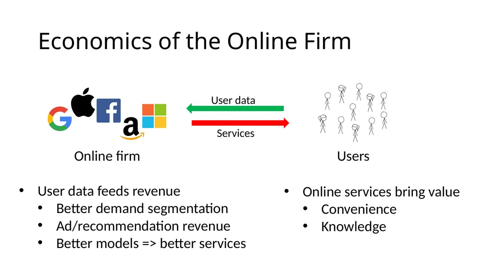 The Platform Design Problem Christos - slide 4 of 21