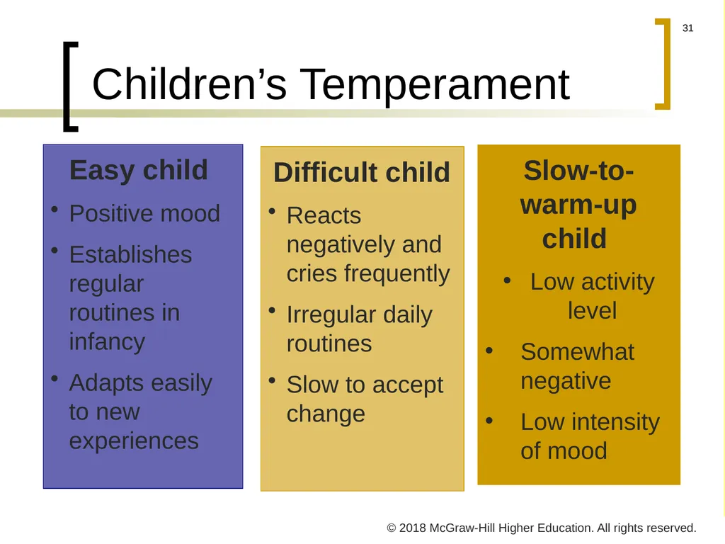 CHAPTER 4 Individual Variations © 2018 McGraw-Hill - slide 31 of 40