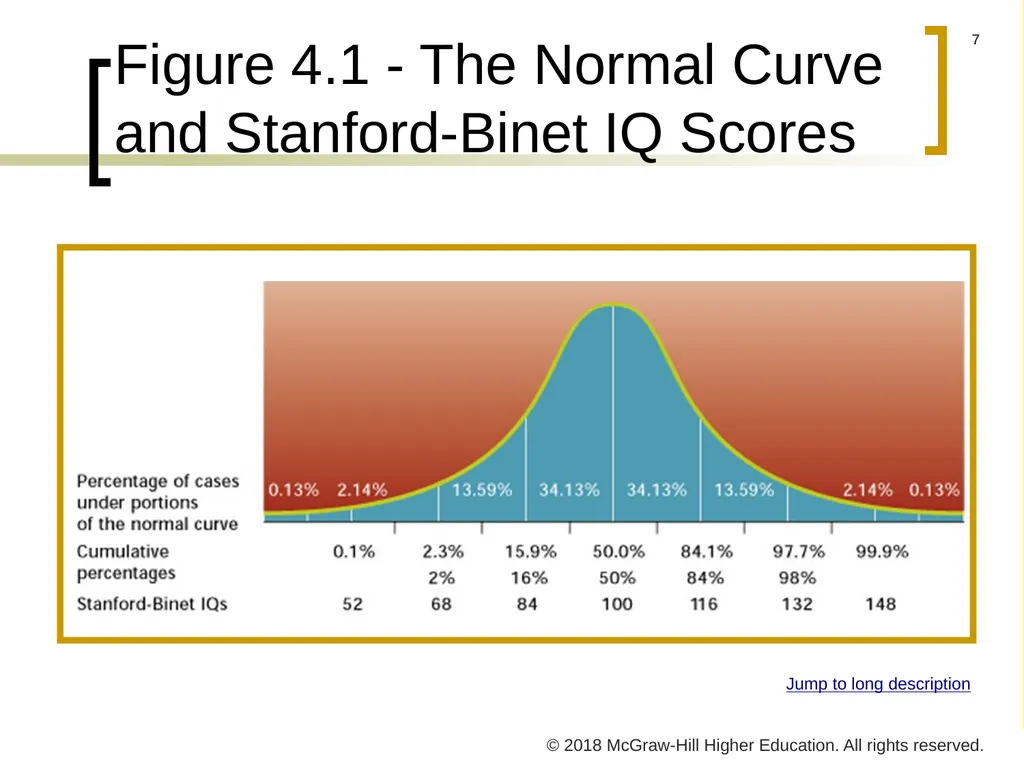 CHAPTER 4 Individual Variations © 2018 McGraw-Hill - slide 7 of 40