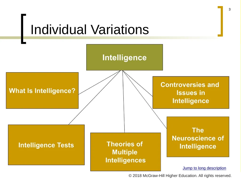CHAPTER 4 Individual Variations © 2018 McGraw-Hill - slide 3 of 40