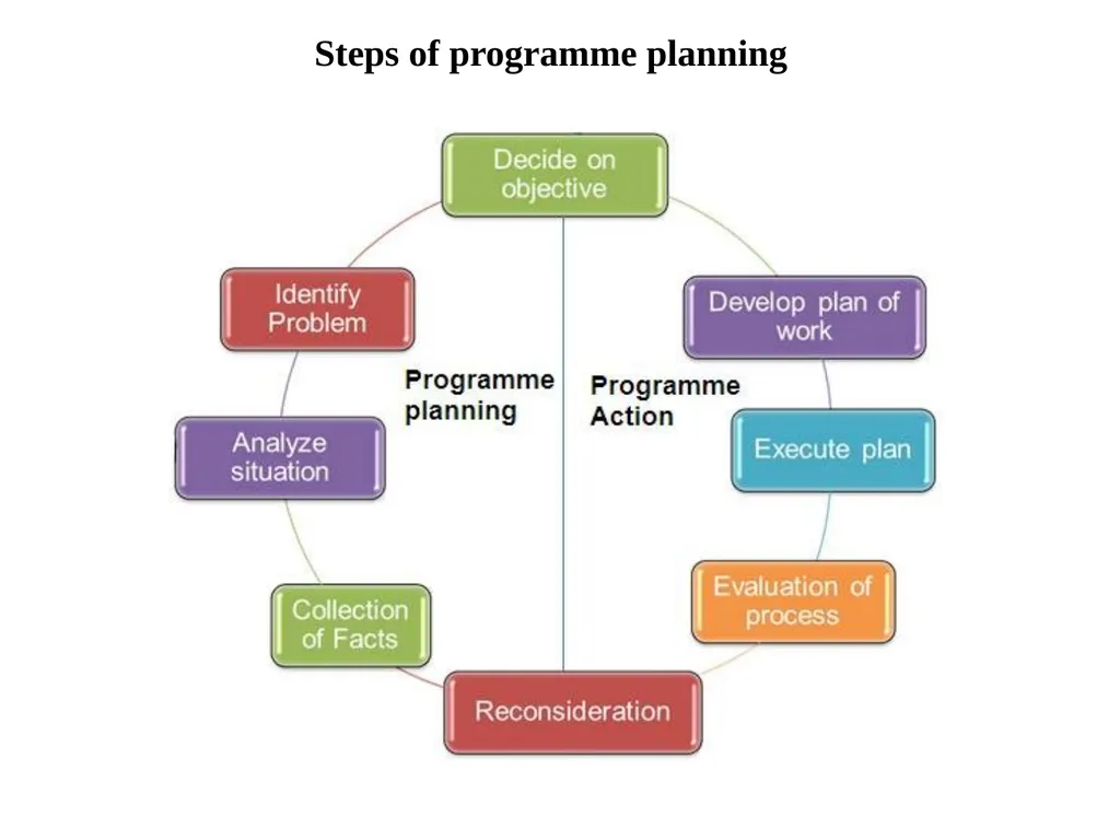 AHE 605 (ANIMAL HUSBANDRY PROGRAMME PLANNING AND - slide 8 of 8