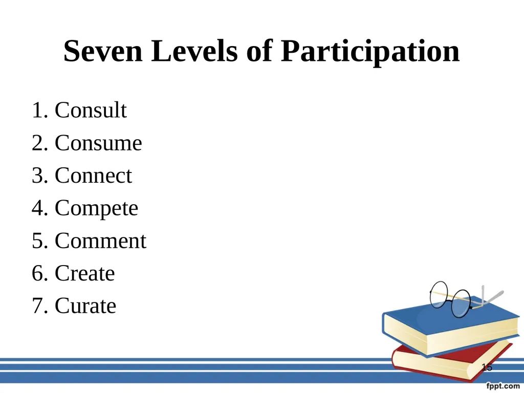 Participatory management for optimizing - slide 15 of 50