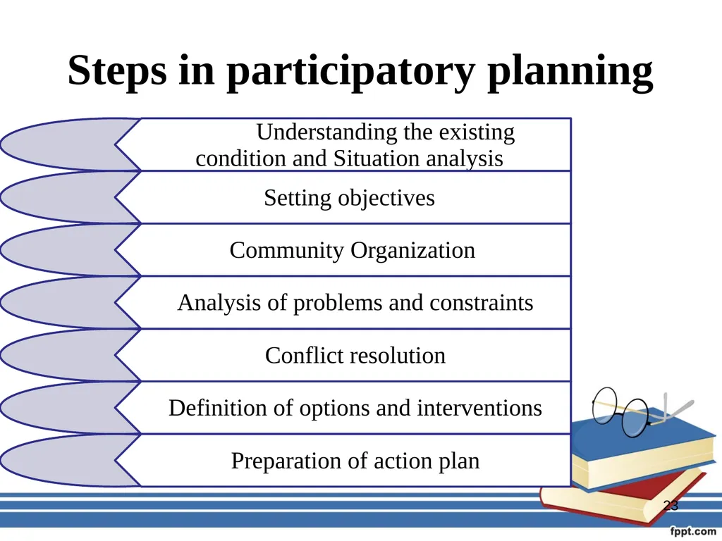Participatory management for optimizing - slide 23 of 50