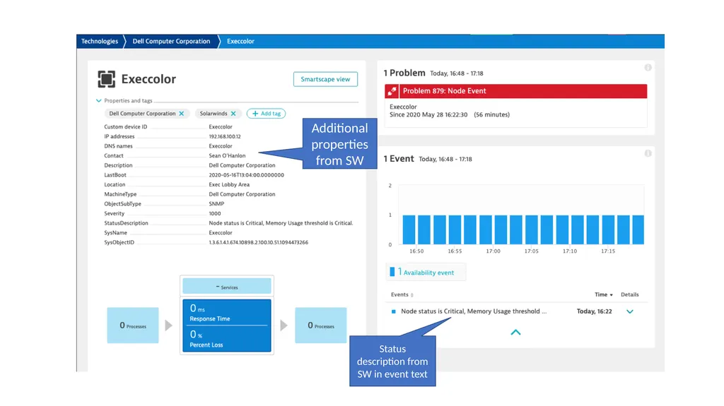 Solarwinds Integration with Dynatrace Use Case: - slide 7 of 10