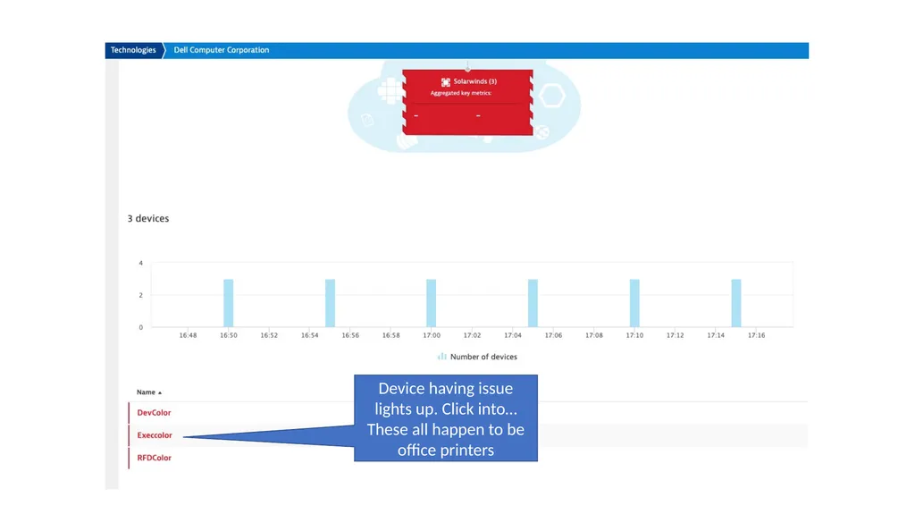 Solarwinds Integration with Dynatrace Use Case: - slide 6 of 10