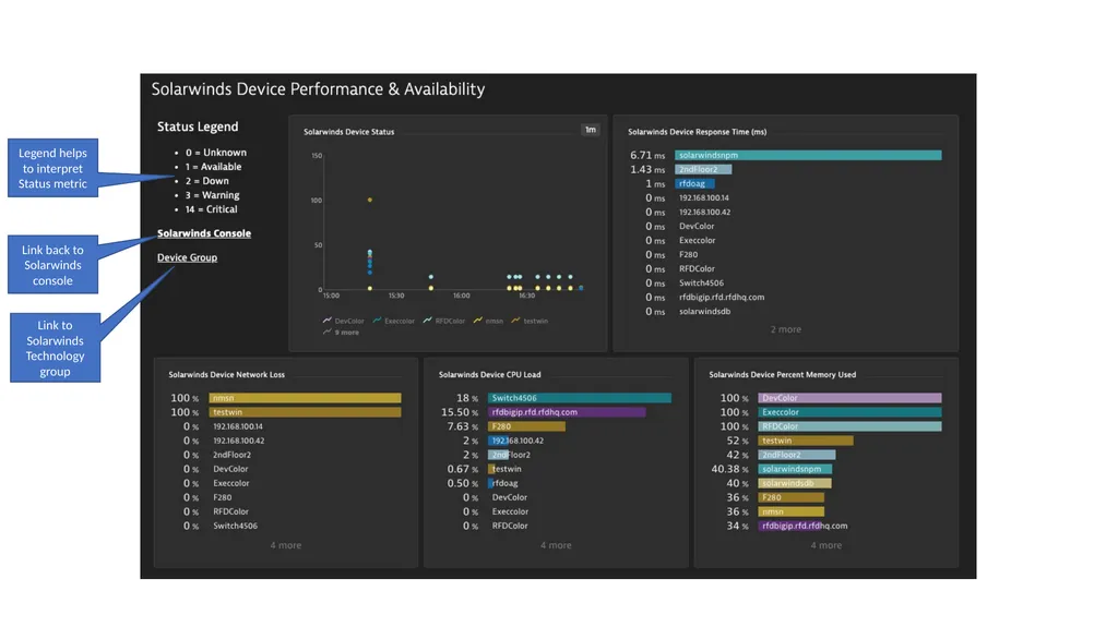 Solarwinds Integration with Dynatrace Use Case: - slide 10 of 10