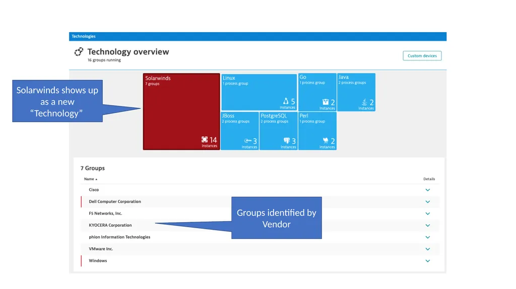 Solarwinds Integration with Dynatrace Use Case: - slide 3 of 10