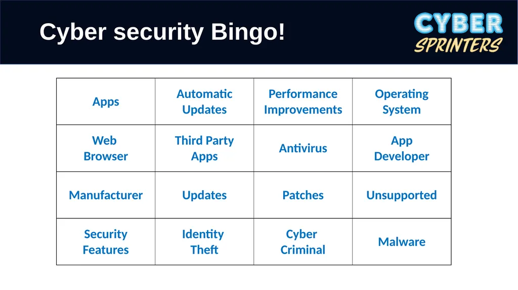 Lesson 2: Protecting your devices Ground rules We - slide 16 of 20