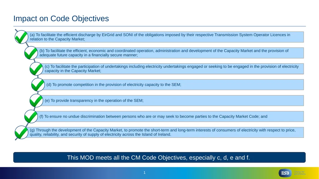 CMC_XX_25 Mod proposal – Publication of - slide 6 of 7