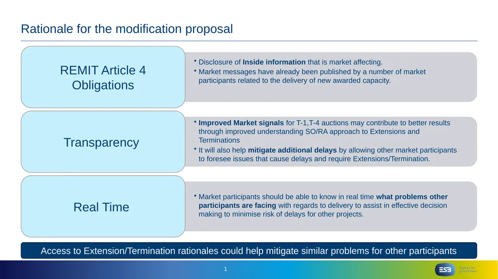 CMC_XX_25 Mod proposal – Publication of - slide 4 of 7