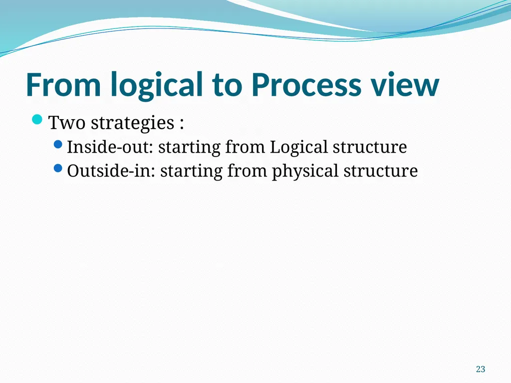 4+1 View Model of Software Architecture Presented - slide 23 of 28