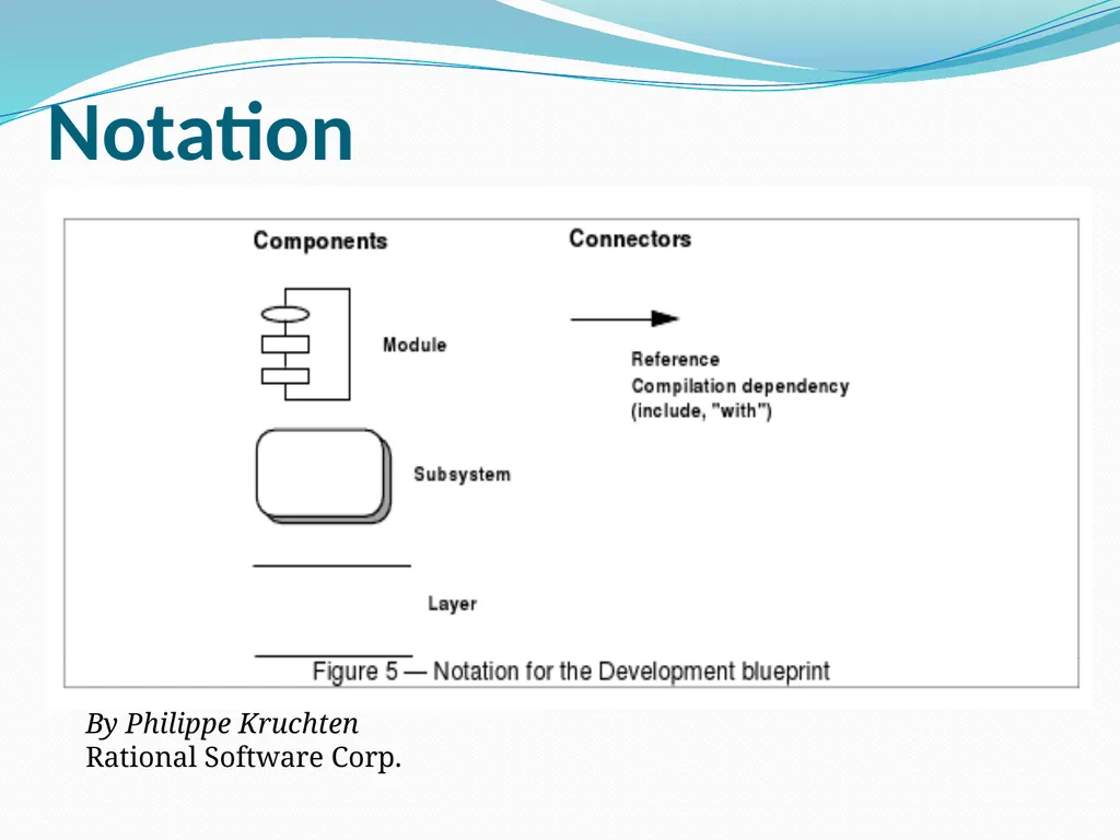 4+1 View Model of Software Architecture Presented - slide 17 of 28