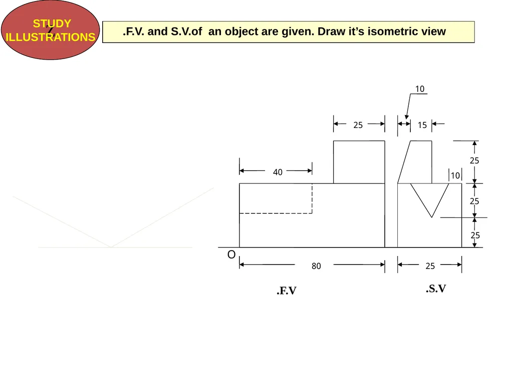 بسم الله الرحمن الرحيم PROJECTION CLASSIFICATION - slide 38 of 43