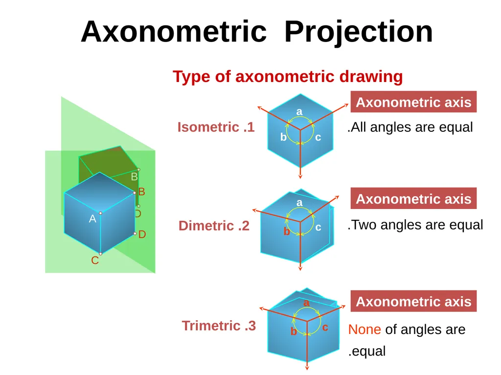 بسم الله الرحمن الرحيم PROJECTION CLASSIFICATION - slide 5 of 43