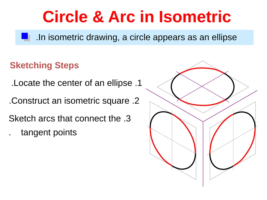 بسم الله الرحمن الرحيم PROJECTION CLASSIFICATION - slide 15 of 43