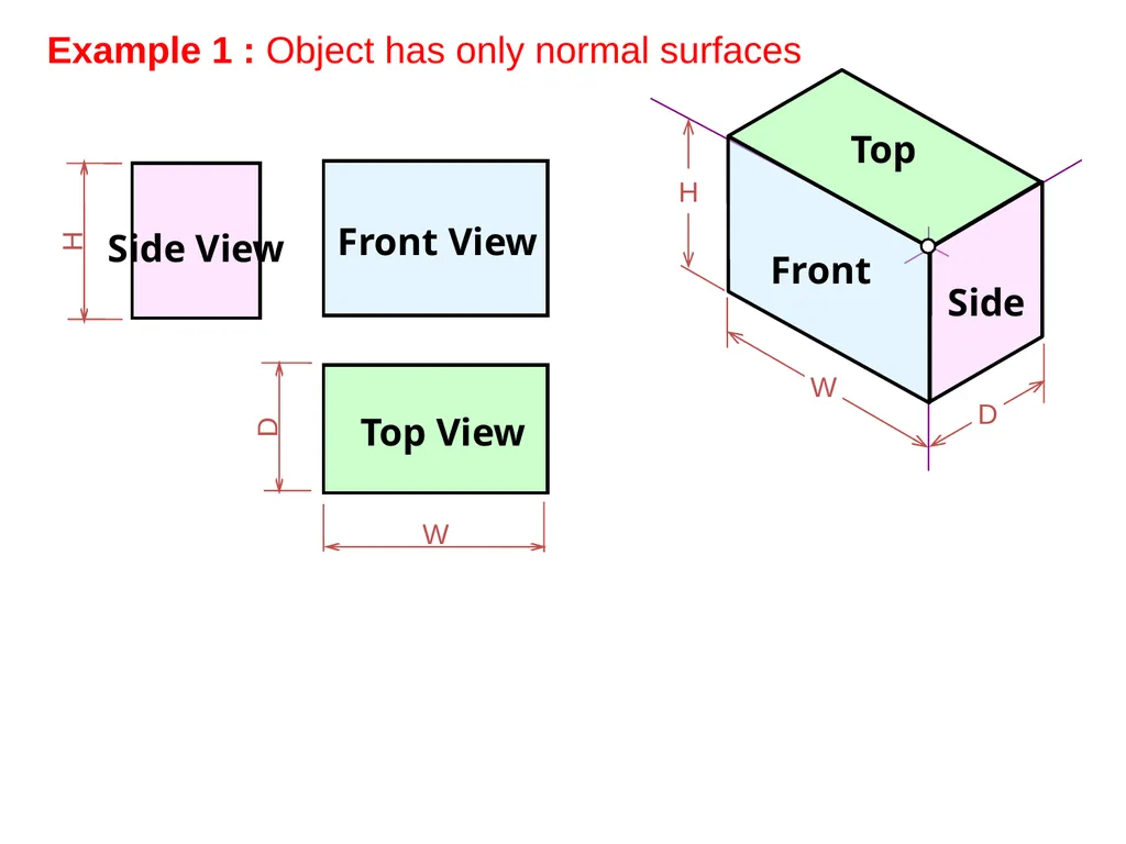 بسم الله الرحمن الرحيم PROJECTION CLASSIFICATION - slide 11 of 43