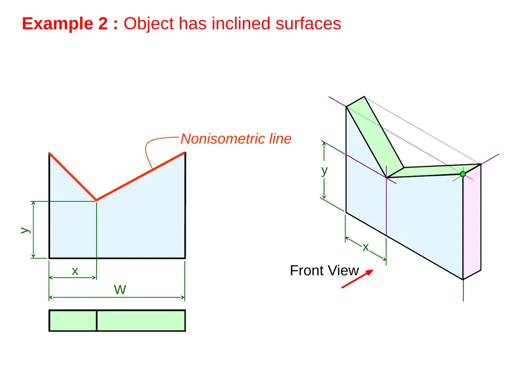 بسم الله الرحمن الرحيم PROJECTION CLASSIFICATION - slide 12 of 43
