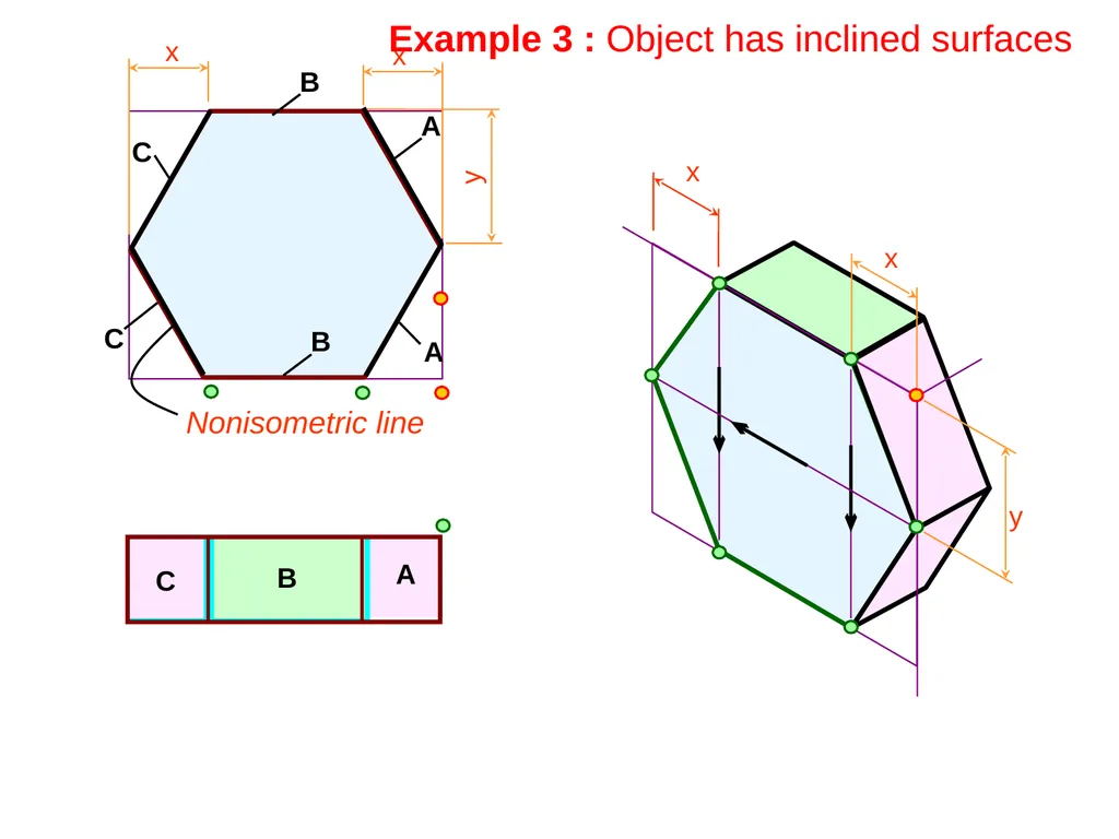 بسم الله الرحمن الرحيم PROJECTION CLASSIFICATION - slide 13 of 43