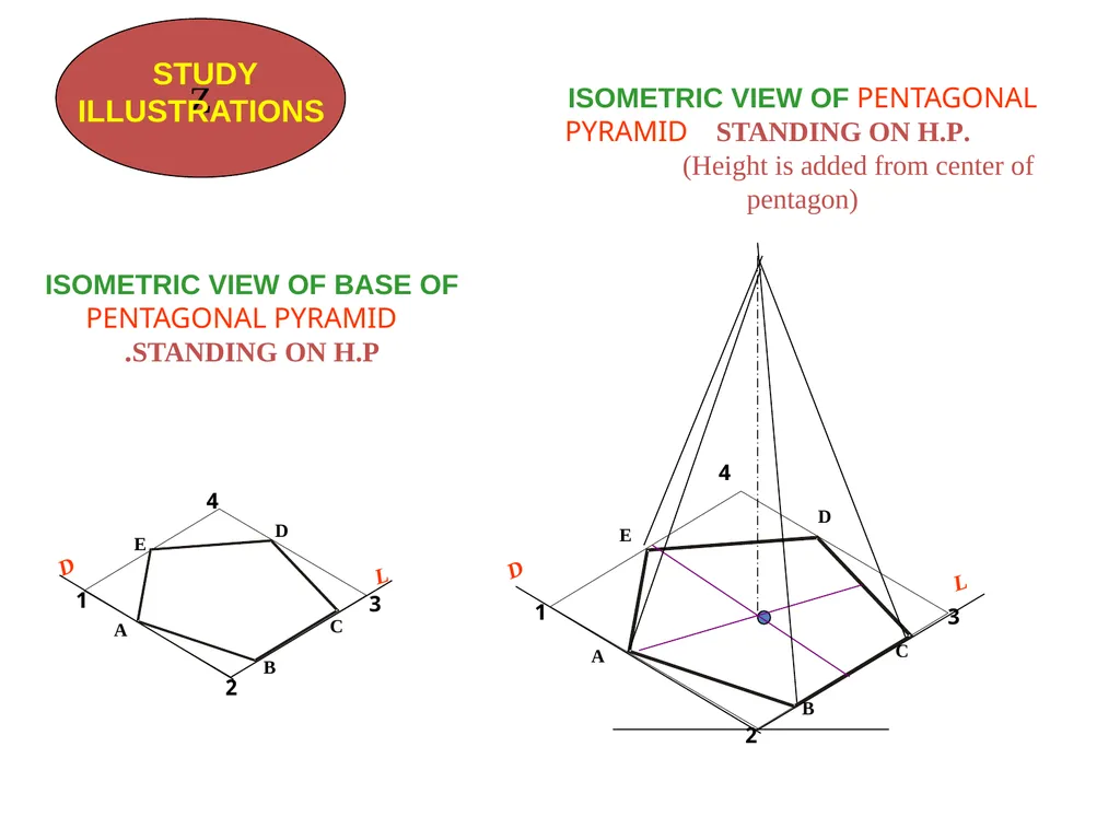 بسم الله الرحمن الرحيم PROJECTION CLASSIFICATION - slide 18 of 43