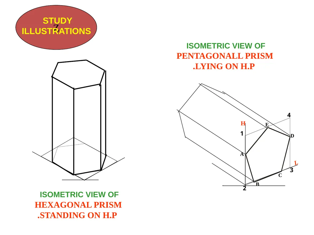 بسم الله الرحمن الرحيم PROJECTION CLASSIFICATION - slide 19 of 43