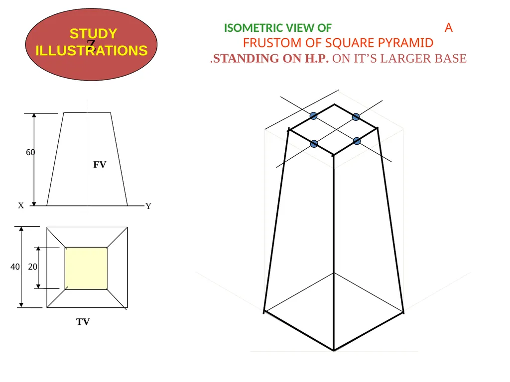 بسم الله الرحمن الرحيم PROJECTION CLASSIFICATION - slide 22 of 43
