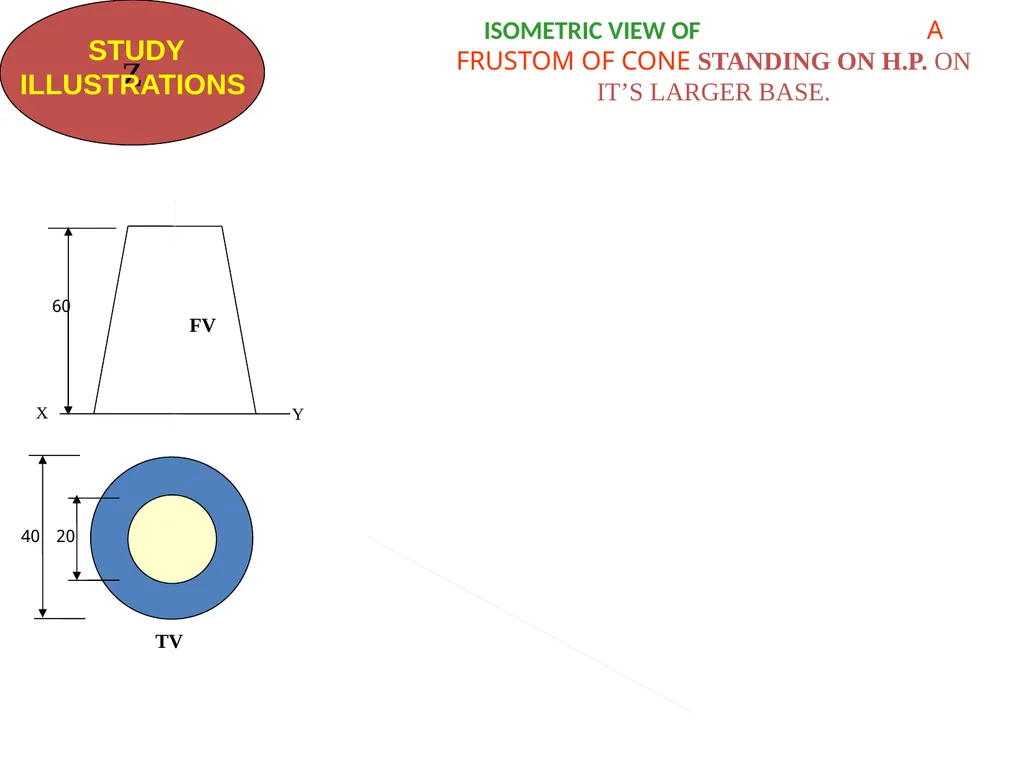 بسم الله الرحمن الرحيم PROJECTION CLASSIFICATION - slide 24 of 43
