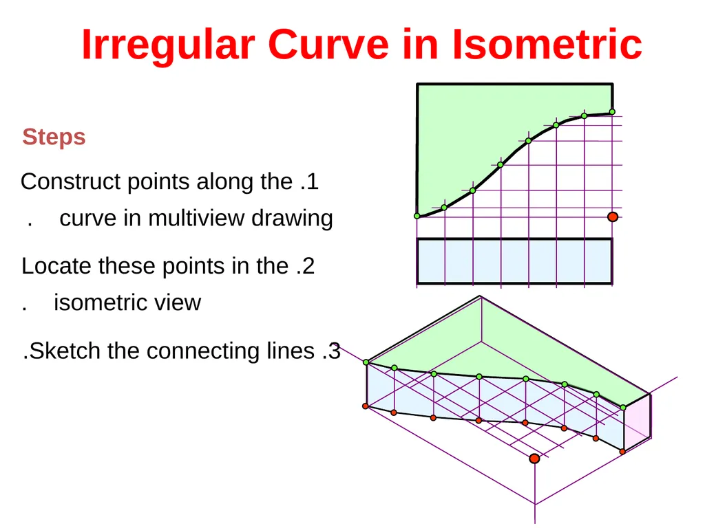 بسم الله الرحمن الرحيم PROJECTION CLASSIFICATION - slide 14 of 43