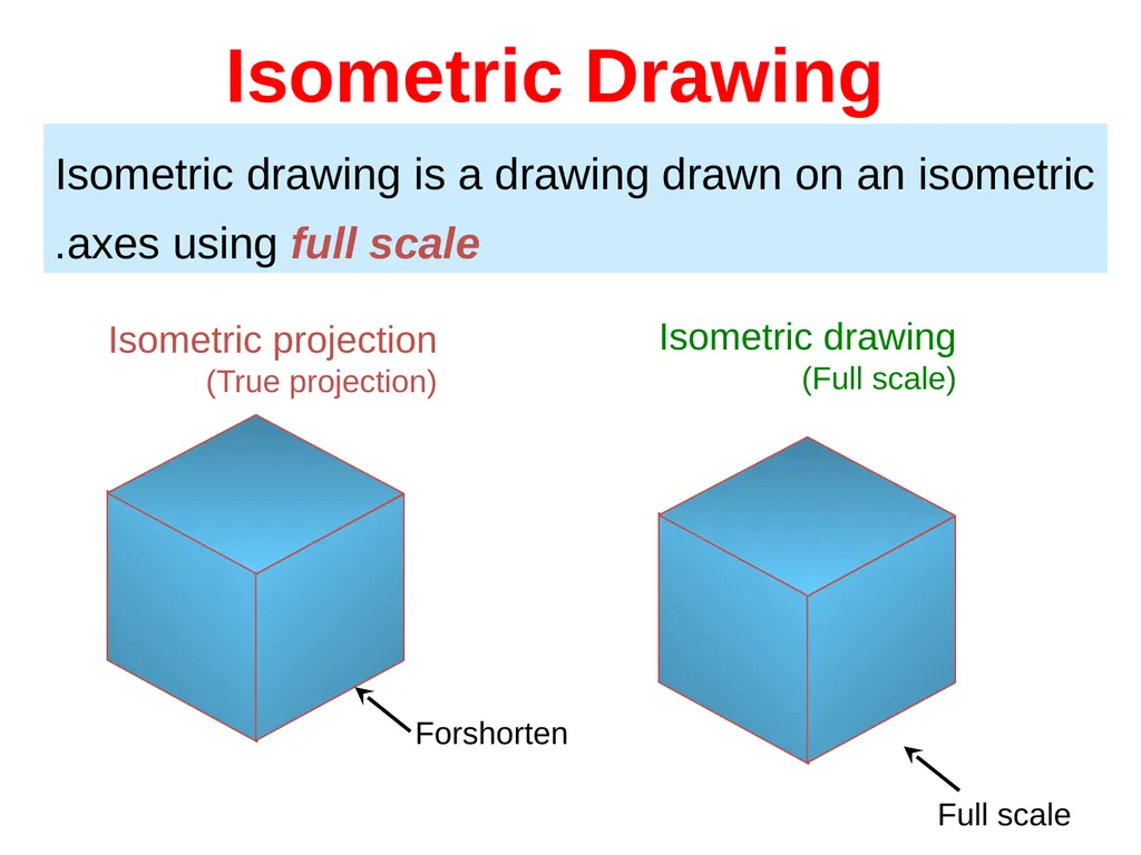بسم الله الرحمن الرحيم PROJECTION CLASSIFICATION - slide 8 of 43