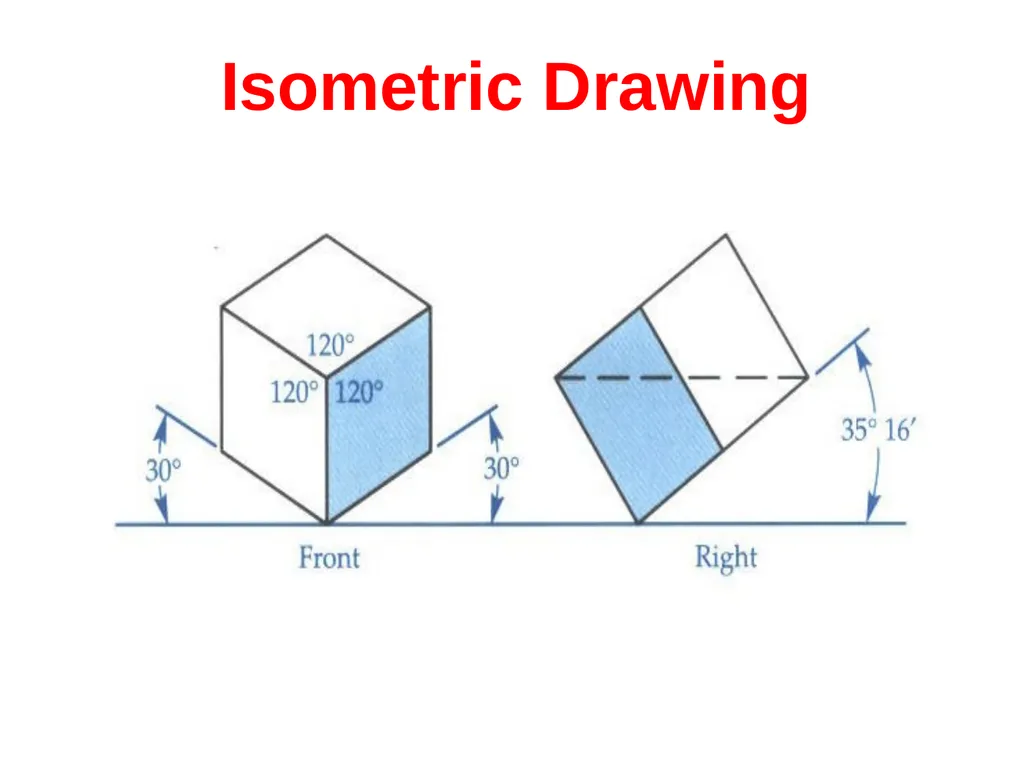 بسم الله الرحمن الرحيم PROJECTION CLASSIFICATION - slide 9 of 43