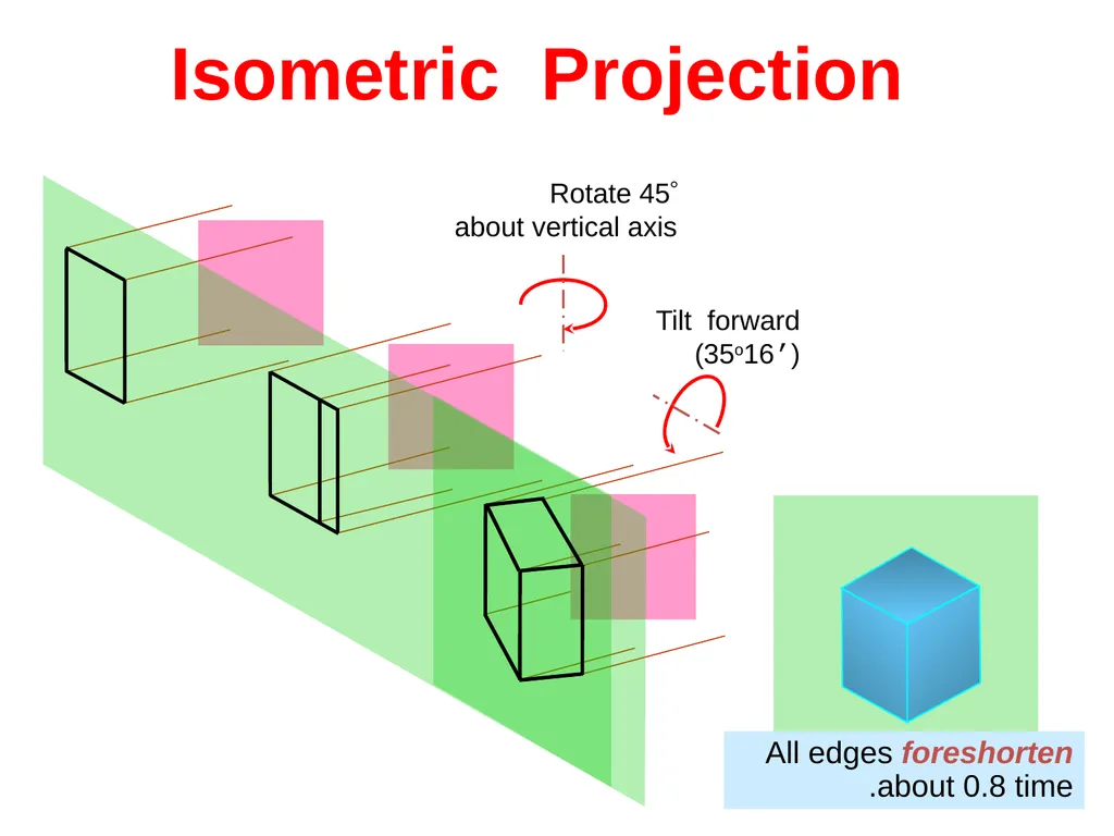 بسم الله الرحمن الرحيم PROJECTION CLASSIFICATION - slide 7 of 43