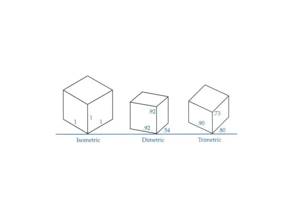 بسم الله الرحمن الرحيم PROJECTION CLASSIFICATION - slide 6 of 43