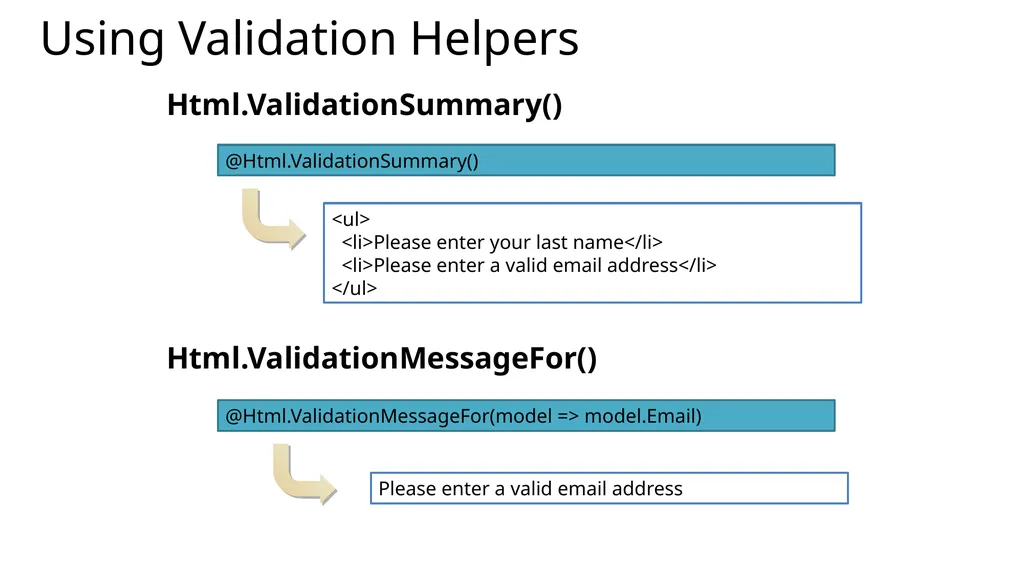 04 | Developing ASP.NET MVC 4 Views Jon Galloway | - slide 14 of 20