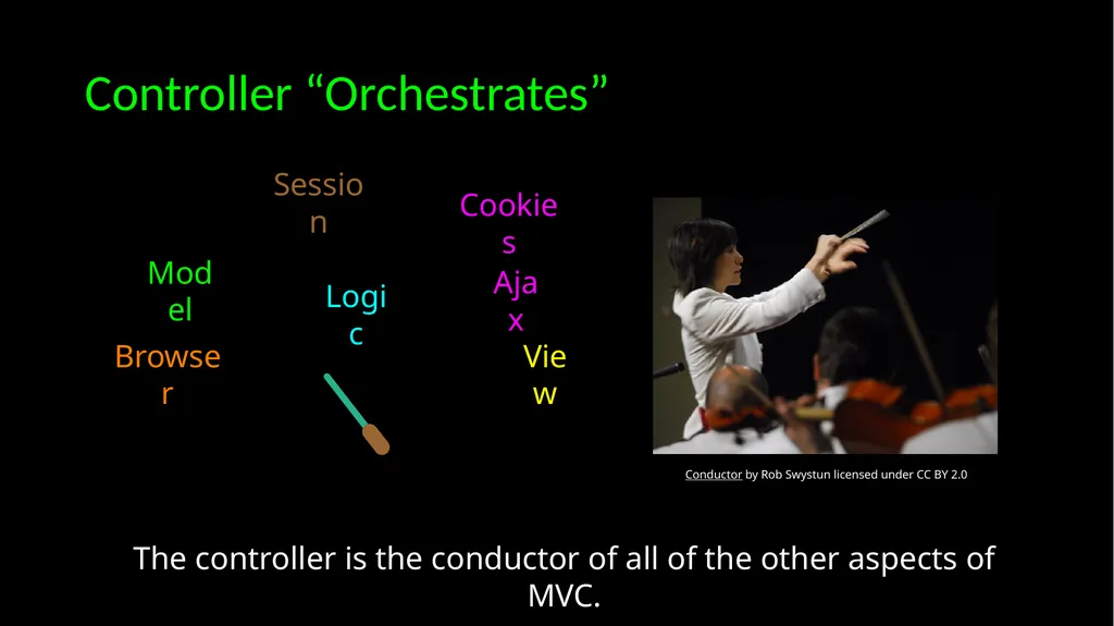 Model View Controller (MVC) Charles Severance - slide 6 of 11