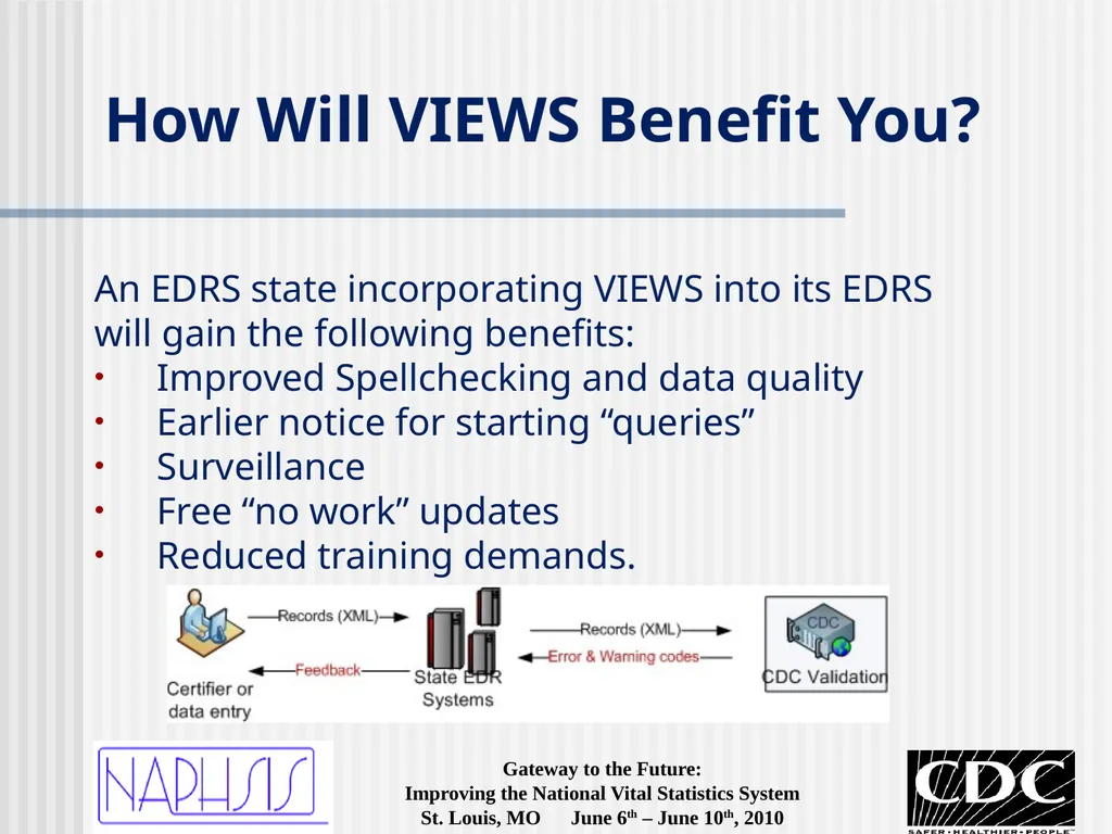 VIEWS Immediate Validations for Mortality Data - slide 4 of 25