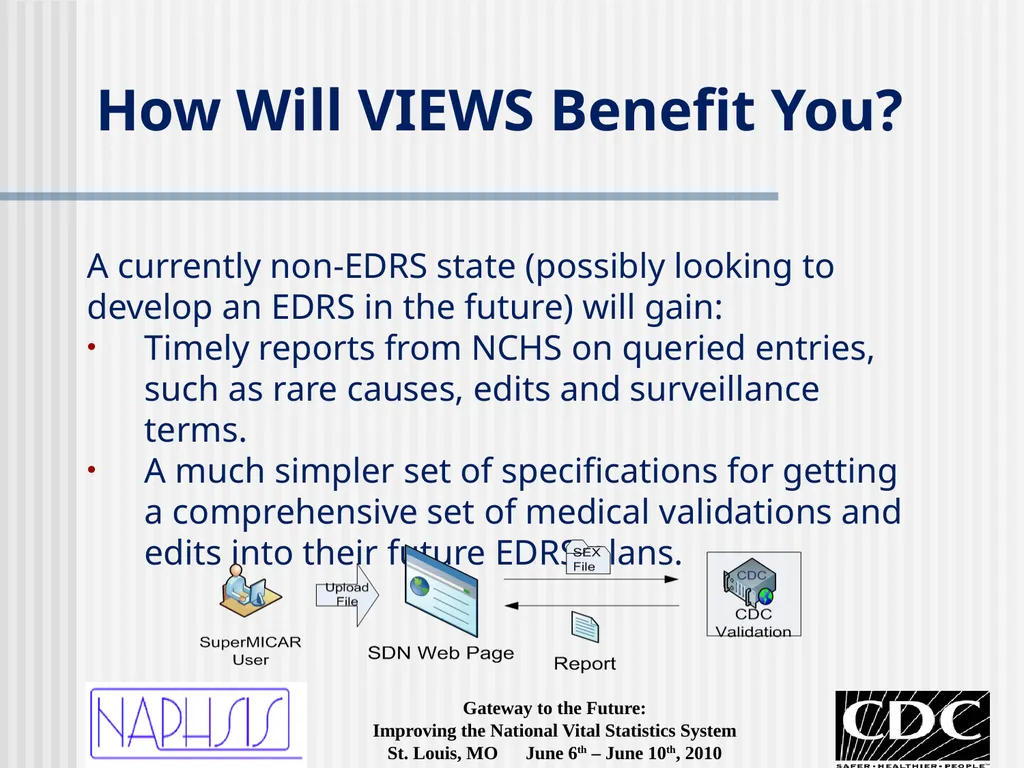 VIEWS Immediate Validations for Mortality Data - slide 5 of 25