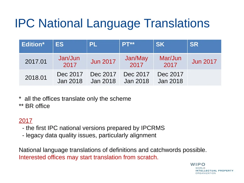 Recent Developments in IPCRMS IPC Section, WIPO - slide 4 of 5