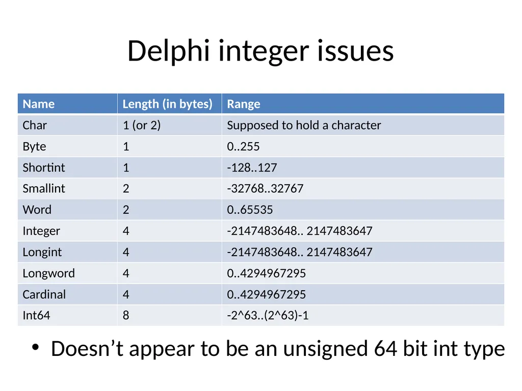 Exploiting delphi/Object pascal Ilja van Sprundel - slide 29 of 52