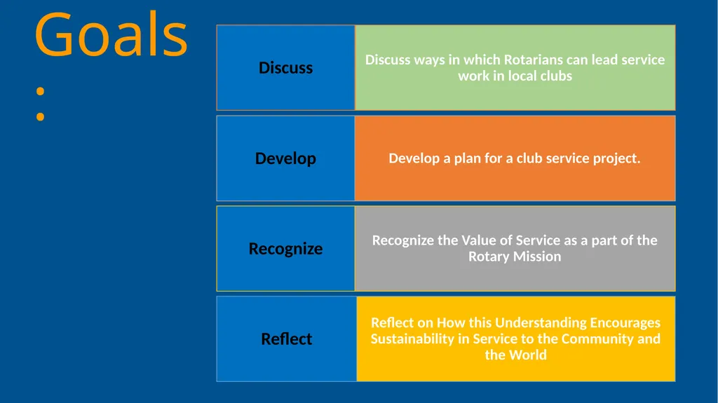 Creating Service Projects RLI - Part 1 Goals: “The - slide 2 of 9