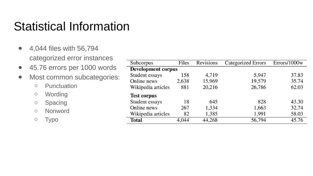 Creating an Error Corpus: Annotation and - slide 6 of 7