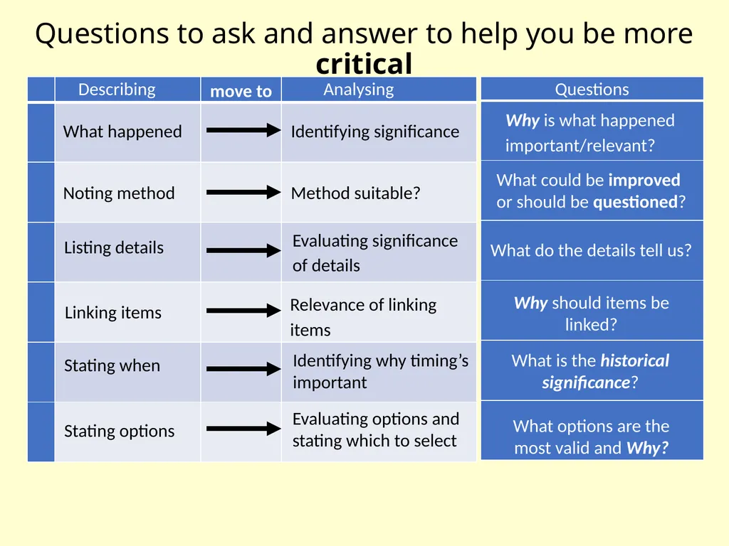 Critical analysis - slide 6 of 11