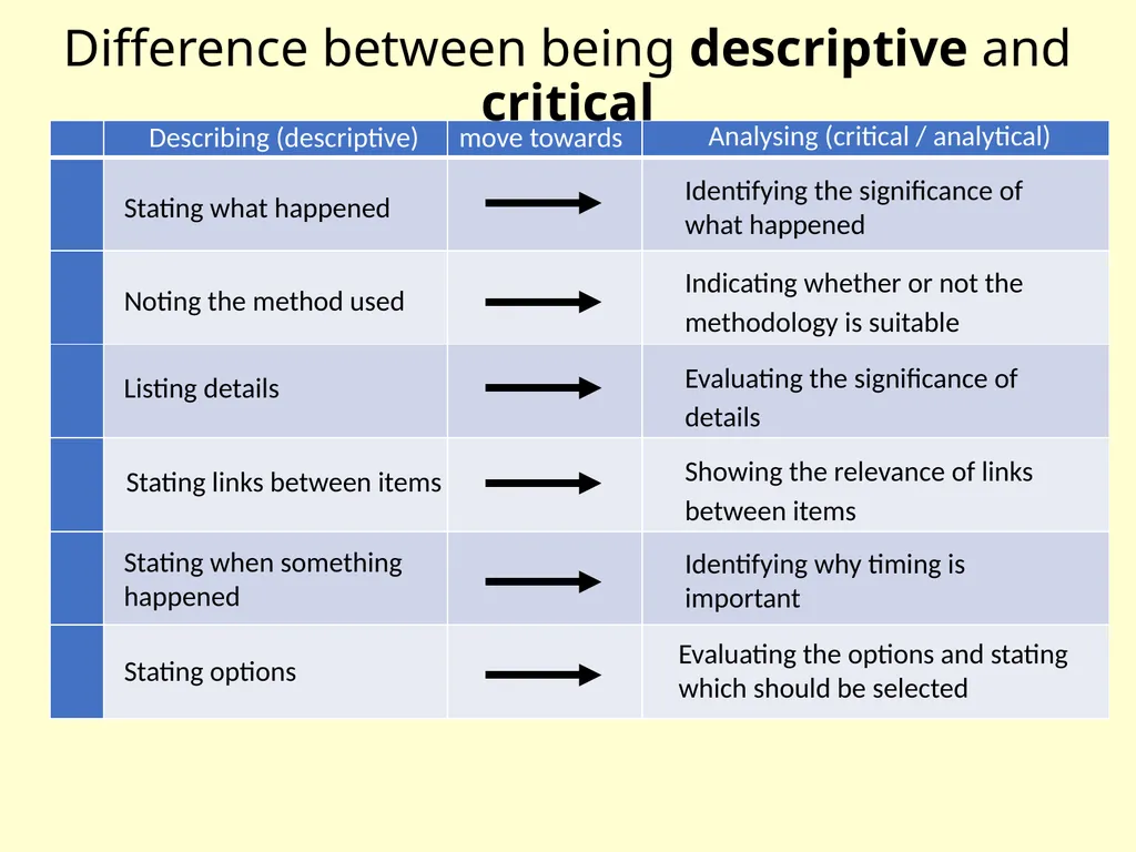 Critical analysis - slide 5 of 11