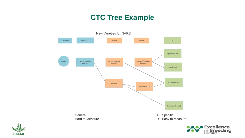 Critical to Customer Who is the Customer? Who is - slide 7 of 9
