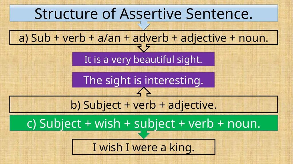 WELCOME TO MY CLASS INTRODUCTION The lion is a - slide 11 of 19