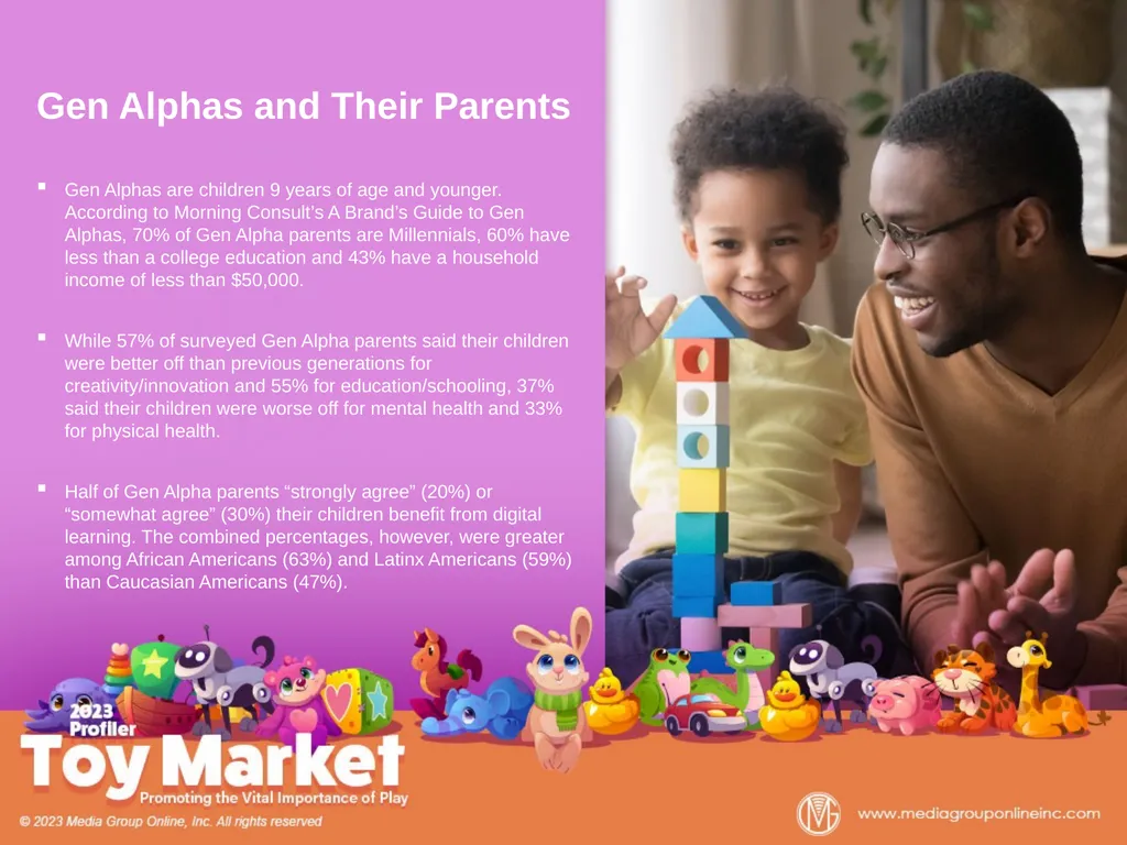 Toys “R” Flat Circana estimates total 2022 retail - slide 6 of 10