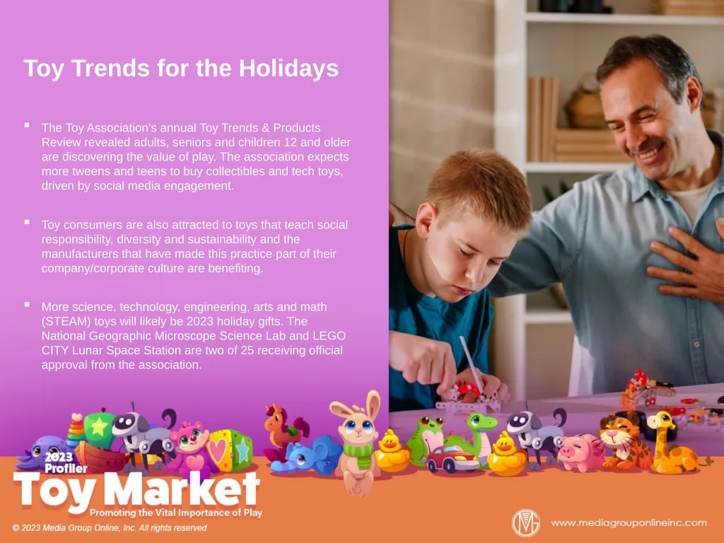 Toys “R” Flat Circana estimates total 2022 retail - slide 3 of 10