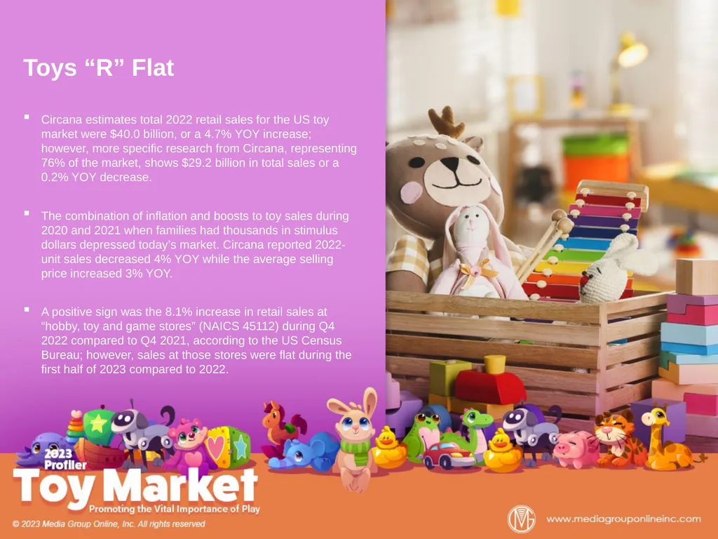 Toys “R” Flat Circana estimates total 2022 retail - slide 2 of 10