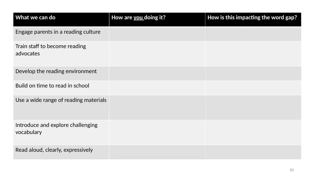 Narrowing the Gap in Early Years Closing the gap - slide 10 of 17