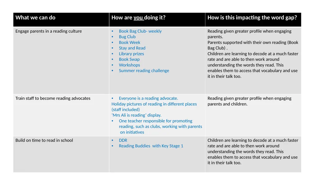 Narrowing the Gap in Early Years Closing the gap - slide 12 of 17