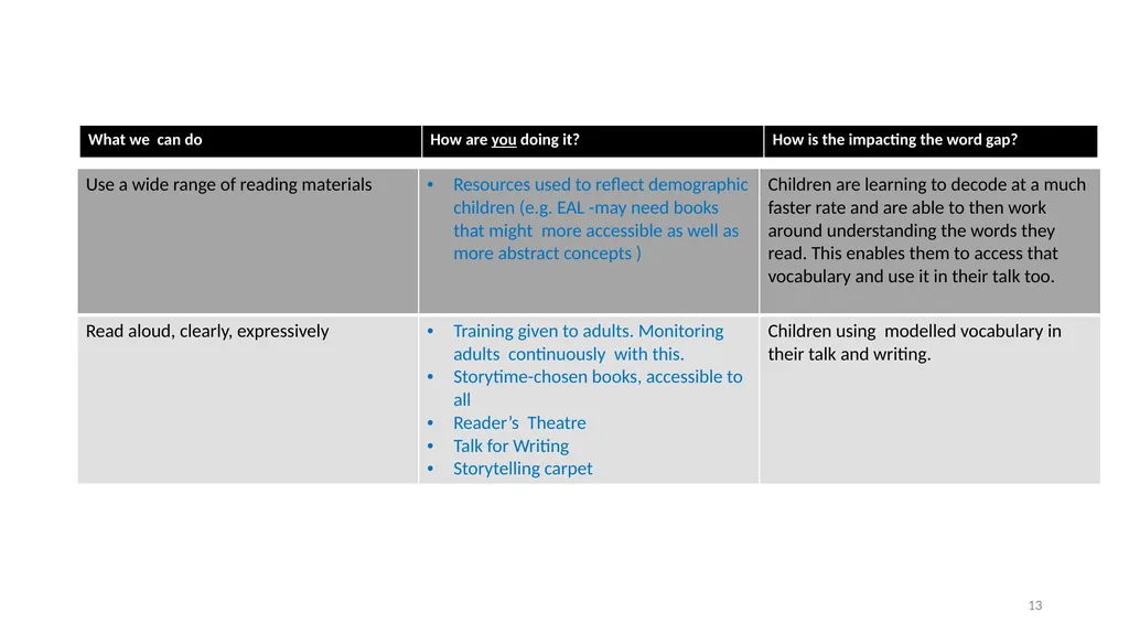Narrowing the Gap in Early Years Closing the gap - slide 13 of 17