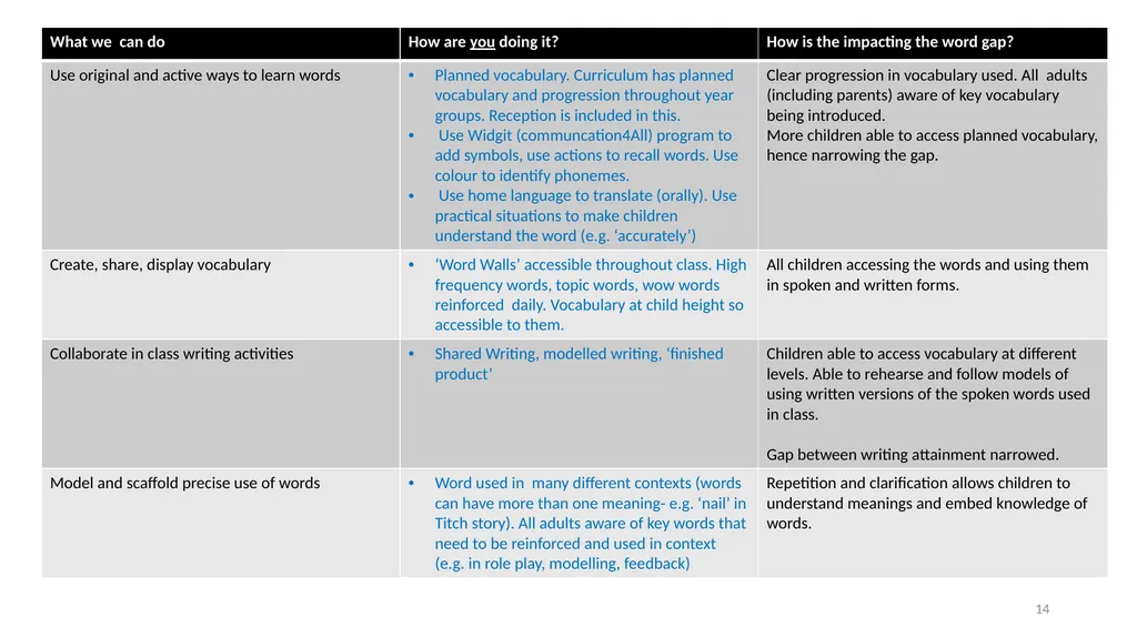Narrowing the Gap in Early Years Closing the gap - slide 14 of 17